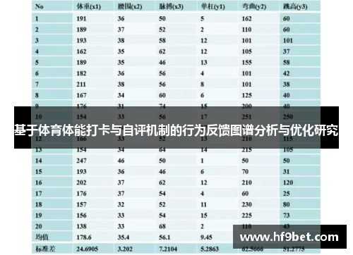 基于体育体能打卡与自评机制的行为反馈图谱分析与优化研究