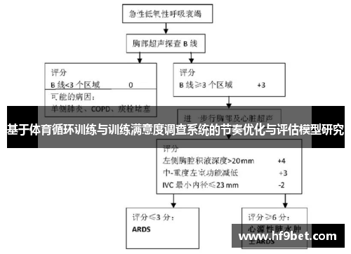 基于体育循环训练与训练满意度调查系统的节奏优化与评估模型研究
