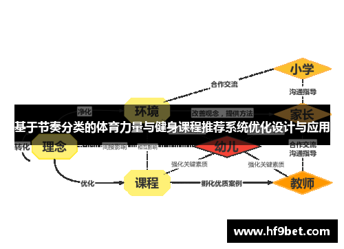 基于节奏分类的体育力量与健身课程推荐系统优化设计与应用