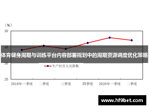 体育健身周期与训练平台内容部署规划中的周期资源调度优化策略