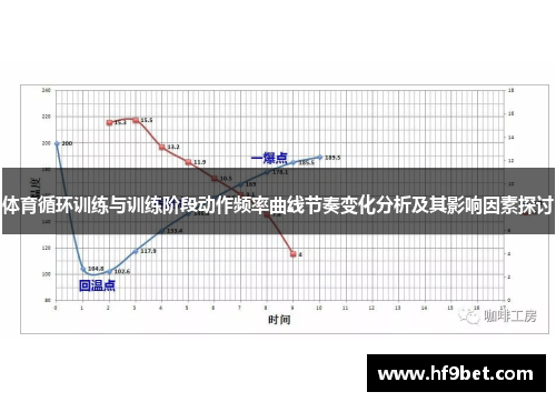 体育循环训练与训练阶段动作频率曲线节奏变化分析及其影响因素探讨