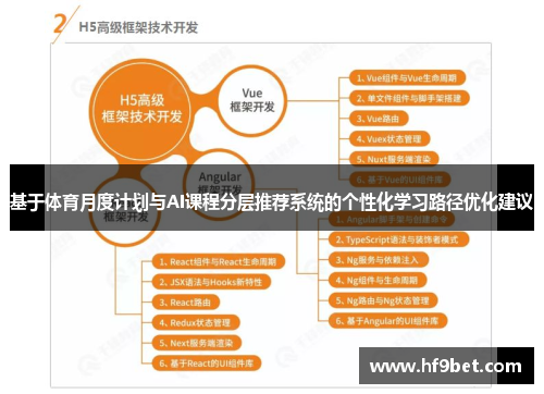 基于体育月度计划与AI课程分层推荐系统的个性化学习路径优化建议